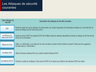 Les Attaques de sécurité
courantes
 