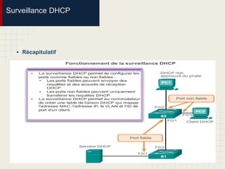 Surveillance DHCP
• Récapitulatif
 