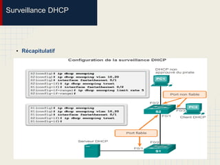 Surveillance DHCP
• Récapitulatif
 