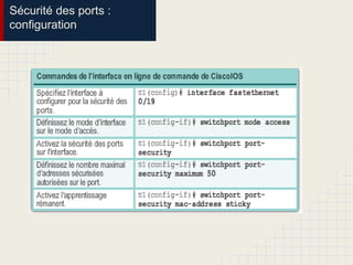 Sécurité des ports :
configuration
 