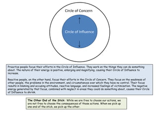 Circle of Concern




                                              Circle of Influence




Proactive people focus their e...