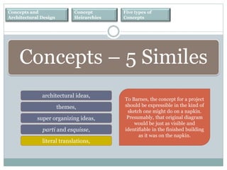 Concepts and
Architectural Design
Concept
Heirarchies
Five types of
Concepts
architectural ideas,
themes,
super organizing ideas,
parti and esquisse,
literal translations,
Concepts – 5 Similes
To Barnes, the concept for a project
should be expressible in the kind of
sketch one might do on a napkin.
Presumably, that original diagram
would be just as visible and
identifiable in the finished building
as it was on the napkin.
 