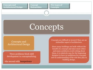 Concepts and
Architectural Design
Concept
Heirarchies
Five types of
Concepts
Concepts
Concepts and
Architectural Design
Three problems block skill
development in conceptualizing.
•the second with inexperience,
Concepts are difficult to invent if they are an
unfamiliar aspect of architecture.
Since many buildings are built without the
benefit of a concept and since most critics
and many architects avoid writing about
them, it is relatively easy for the beginning
designer to have no ambitions for concepts
and no understanding of the role they play in
building design.
 