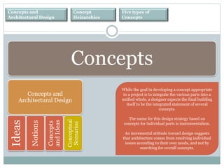 Concepts and
Architectural Design
While the goal in developing a concept appropriate
to a project is to integrate the various parts into a
unified whole, a designer expects the final building
itself to be the integrated statement of several
concepts.
The name for this design strategy based on
concepts for individual parts is instrumentalism.
An incremental attitude toward design suggests
that architecture comes from resolving individual
issues according to their own needs, and not by
searching for overall concepts.
Ideas
Notions
Concepts
andIdeas
Conceptual
Scenarios
Concepts
Concepts and
Architectural Design
Concept
Heirarchies
Five types of
Concepts
 