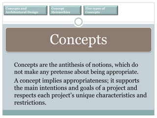 Concepts are the antithesis of notions, which do
not make any pretense about being appropriate.
A concept implies appropriateness; it supports
the main intentions and goals of a project and
respects each project’s unique characteristics and
restrictions.
Concepts and
Architectural Design
Concept
Heirarchies
Five types of
Concepts
Concepts
 
