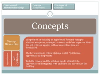 Concepts and
Architectural Design
Concept
Heirarchies
Five types of
Concepts
The problem of choosing an appropriate form for concepts-
whether metaphors, analogies, or scenarios-is less important than
the self-criticism applied to those concepts as they are
formulated.
The key question in critical dialogue is still, “Is this idea
appropriate to the project?”
Both the concept and the solution should ultimately be
appropriate and integrated with problems and activities of the
building.
Concept
Hierarchies
Appropriateness
Self
Criticism
Concepts
 