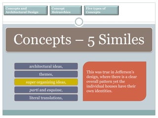 Concepts in Architecture Slide 13