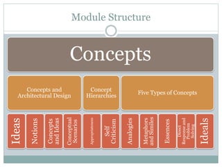 Concepts in Architecture Slide 2