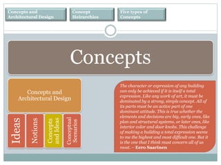 Concepts in Architecture Slide 34