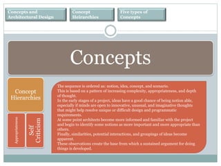 Concepts in Architecture Slide 40
