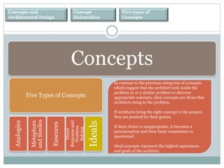 Concepts in Architecture Slide 48