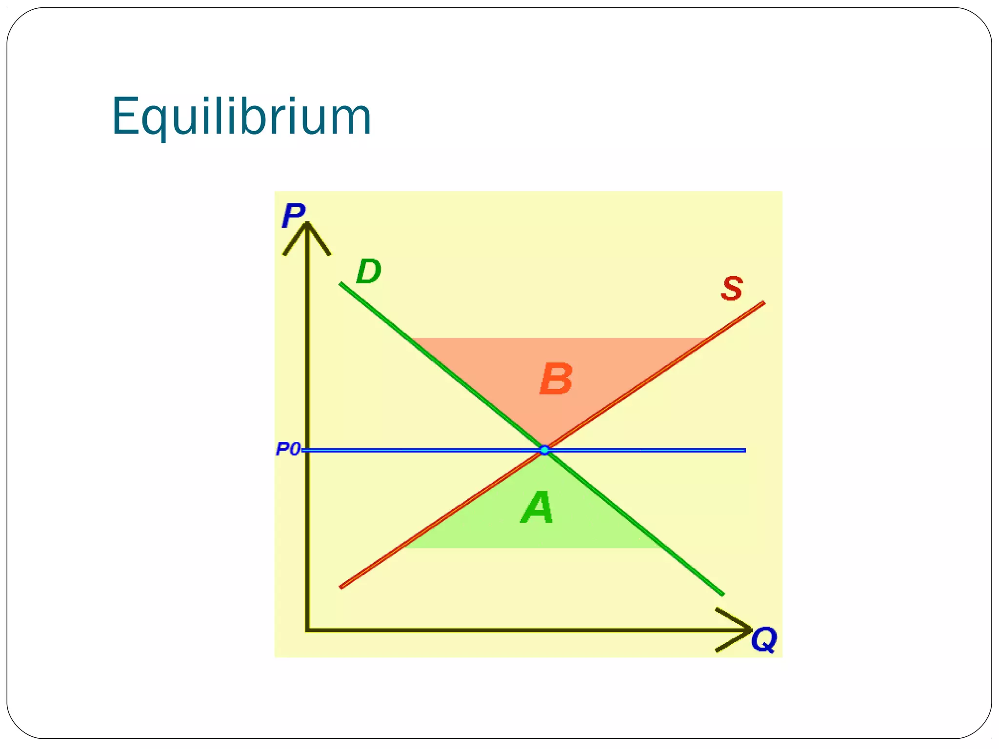 Equilibrium
 