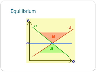 Equilibrium
 