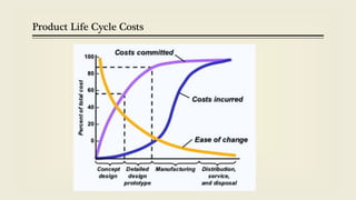 Product Life Cycle Costs
 
