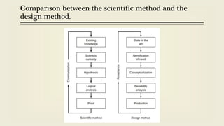Comparison between the scientific method and the
design method.
 