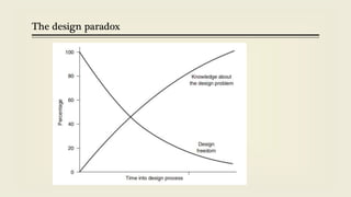 The design paradox
 