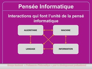 Pensée Informatique
Interactions qui font l’unité de la pensé
informatique
ALGORITHME

MACHINE

LANGAGE

INFORMATION

 