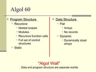 Algol 60
 Program Structure
 Recursive
 Nested scopes
 Modules
 Recursive function calls
 Full set of control
structures
 Static
 Data Structure
 Flat
 Arrays
 No records
 Dynamic
 Dynamically sized
arrays
“Algol Wall”
Data and program structure are separate worlds
 