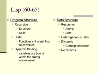 Lisp (60-65)
 Program Structure
 Recursive
 Structure
 Calls
 Static
 Functions still aren’t first
class values
 Dynamic Binding
 variables are bound
within the calling
environment
 Data Structure
 Recursive
 Atoms
 Lists
 Heterogeneous Lists
 Dynamic
 Garbage collection
 No records
 
