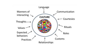 concepts in sociology.pptx