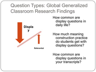 Concepts in t fronted classroom discourse | PPTX