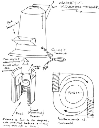 Frisbee Thrower Concepts (Part 1)