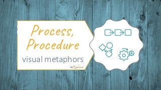 Visuals by infoDiagram.com
visual metaphors
Process,
Procedure
 