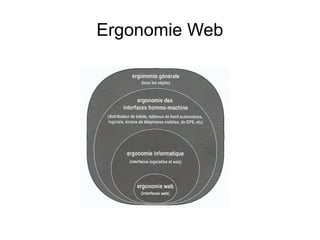 Ergonomie Web
 