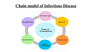 Infectious Model Concepts of Association and Causation in infectious dis epid.pptx