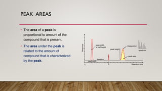 PEAK AREAS
• The area of a peak is
proportional to amount of the
compound that is present.
• The area under the peak is
related to the amount of
compound that is characterized
by the peak.
 