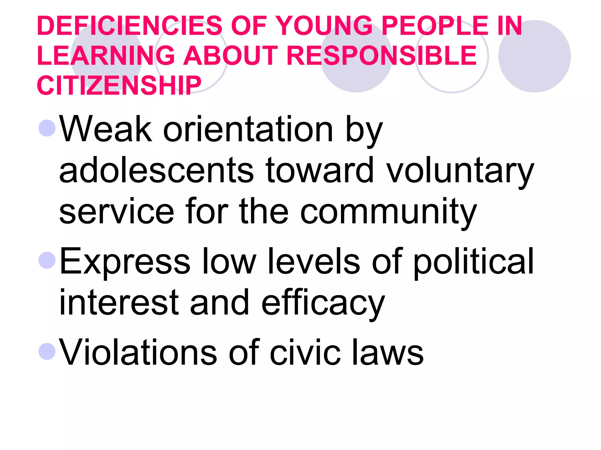 DEFICIENCIES OF YOUNG PEOPLE IN LEARNING ABOUT RESPONSIBLE CITIZENSHIP Weak orientation by adolescents toward voluntary service for the community  Express low levels of political interest and efficacy  Violations of civic laws 