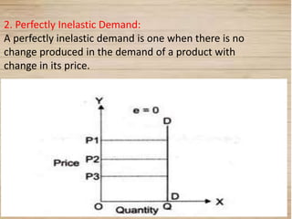 15
2. Perfectly Inelastic Demand:
A perfectly inelastic demand is one when there is no
change produced in the demand of a product with
change in its price.
 
