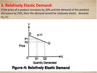 16
3. Relatively Elastic Demand:
if the price of a product increases by 20% and the demand of the product
decreases by 25%, then the demand would be relatively elastic. demand
(ep>1)
 