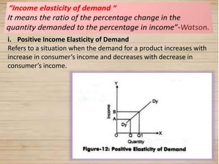 19
i. Positive Income Elasticity of Demand
Refers to a situation when the demand for a product increases with
increase in consumer’s income and decreases with decrease in
consumer’s income.
 