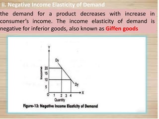 23
ii. Negative Income Elasticity of Demand
the demand for a product decreases with increase in
consumer’s income. The income elasticity of demand is
negative for inferior goods, also known as Giffen goods
 