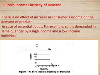 24
There is no effect of increase in consumer’s income on the
demand of product.
in case of essential goods. For example, salt is demanded in
same quantity by a high income and a low income
individual.
 