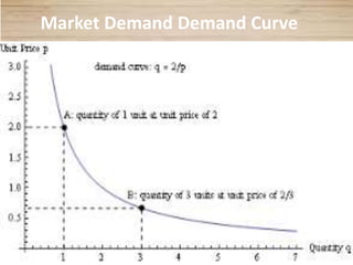 8
Market Demand Demand Curve
 