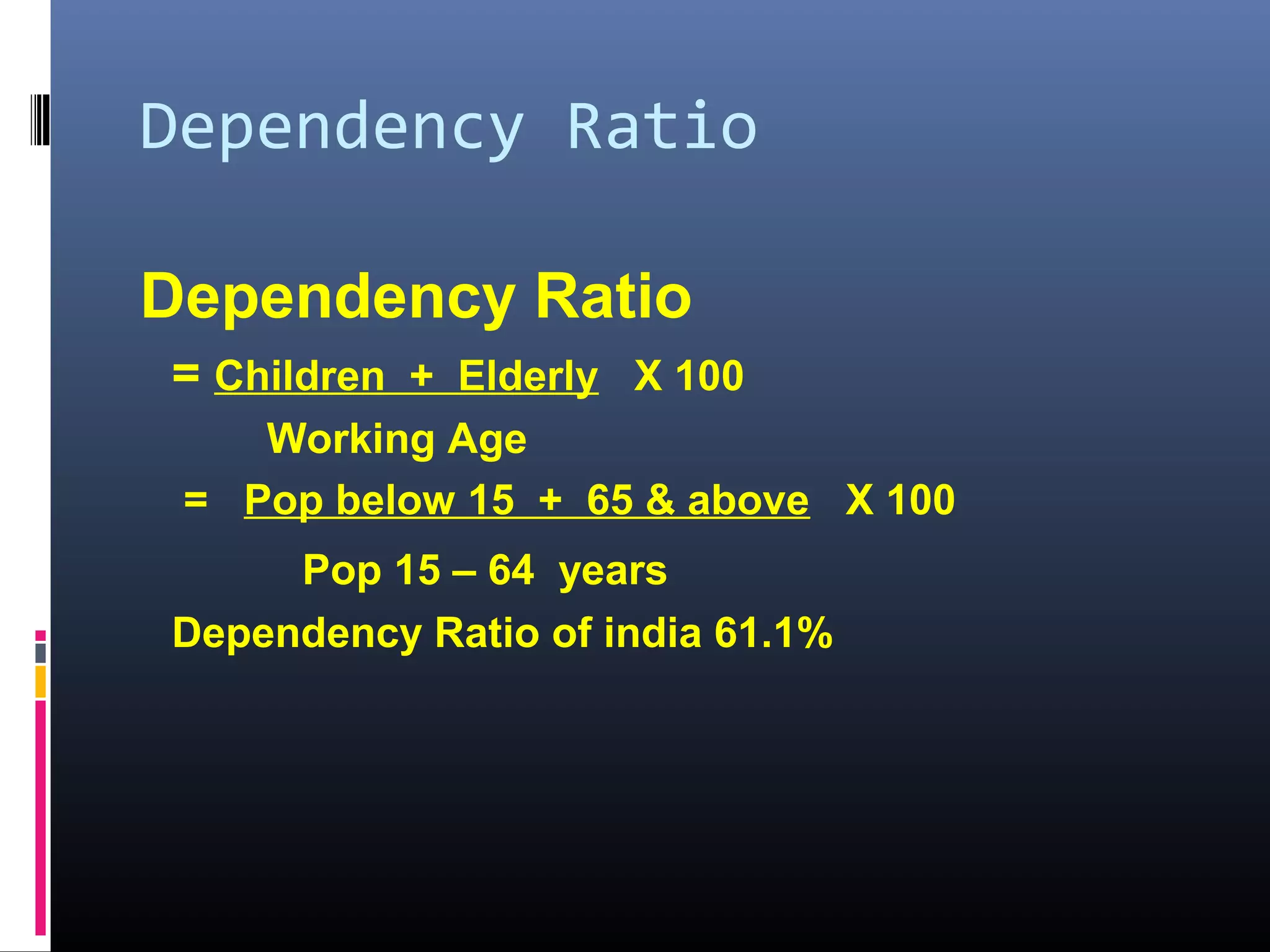 Dependency Ratio
Dependency Ratio
= Children + Elderly X 100
Working Age
= Pop below 15 + 65 & above X 100
Pop 15 – 64 years
Dependency Ratio of india 61.1%
 