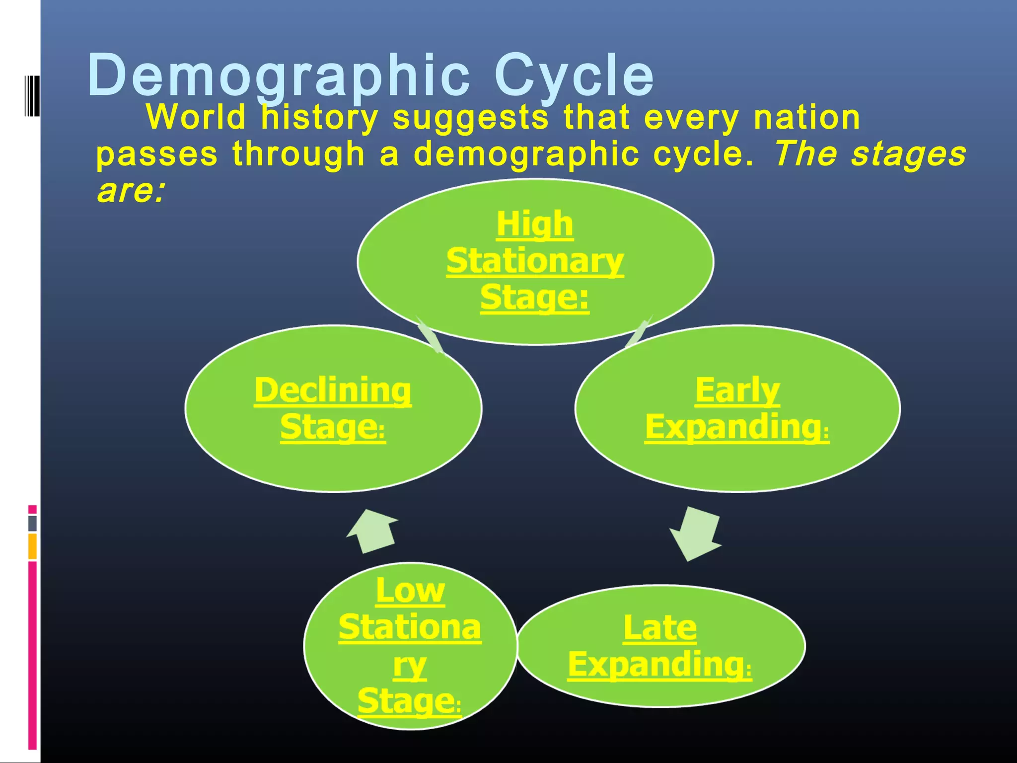 Demographic Cycle
World history suggests that every nation
passes through a demographic cycle. The stages
are:
 