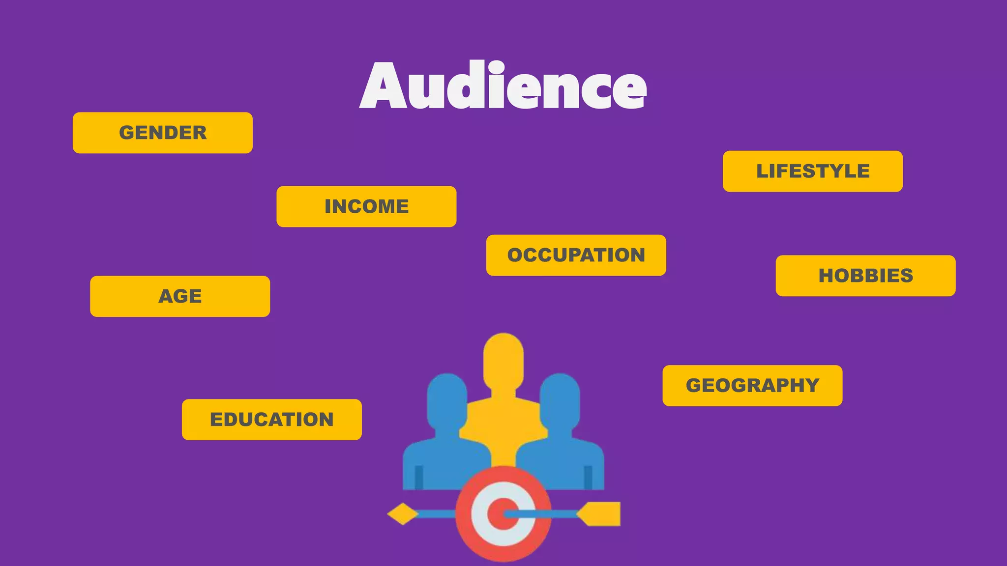 Audience
AGE
INCOME
OCCUPATION
HOBBIES
LIFESTYLE
GENDER
GEOGRAPHY
EDUCATION
 