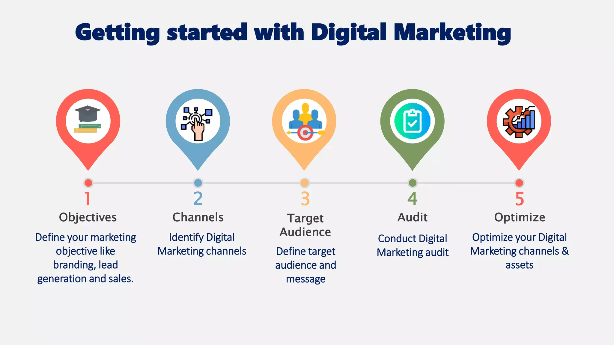 Getting started with Digital Marketing
Objectives
1
Channels
2
Target
Audience
3
Audit
4
Optimize
5
Define your marketing
objective like
branding, lead
generation and sales.
Identify Digital
Marketing channels Define target
audience and
message
Conduct Digital
Marketing audit
Optimize your Digital
Marketing channels &
assets
 