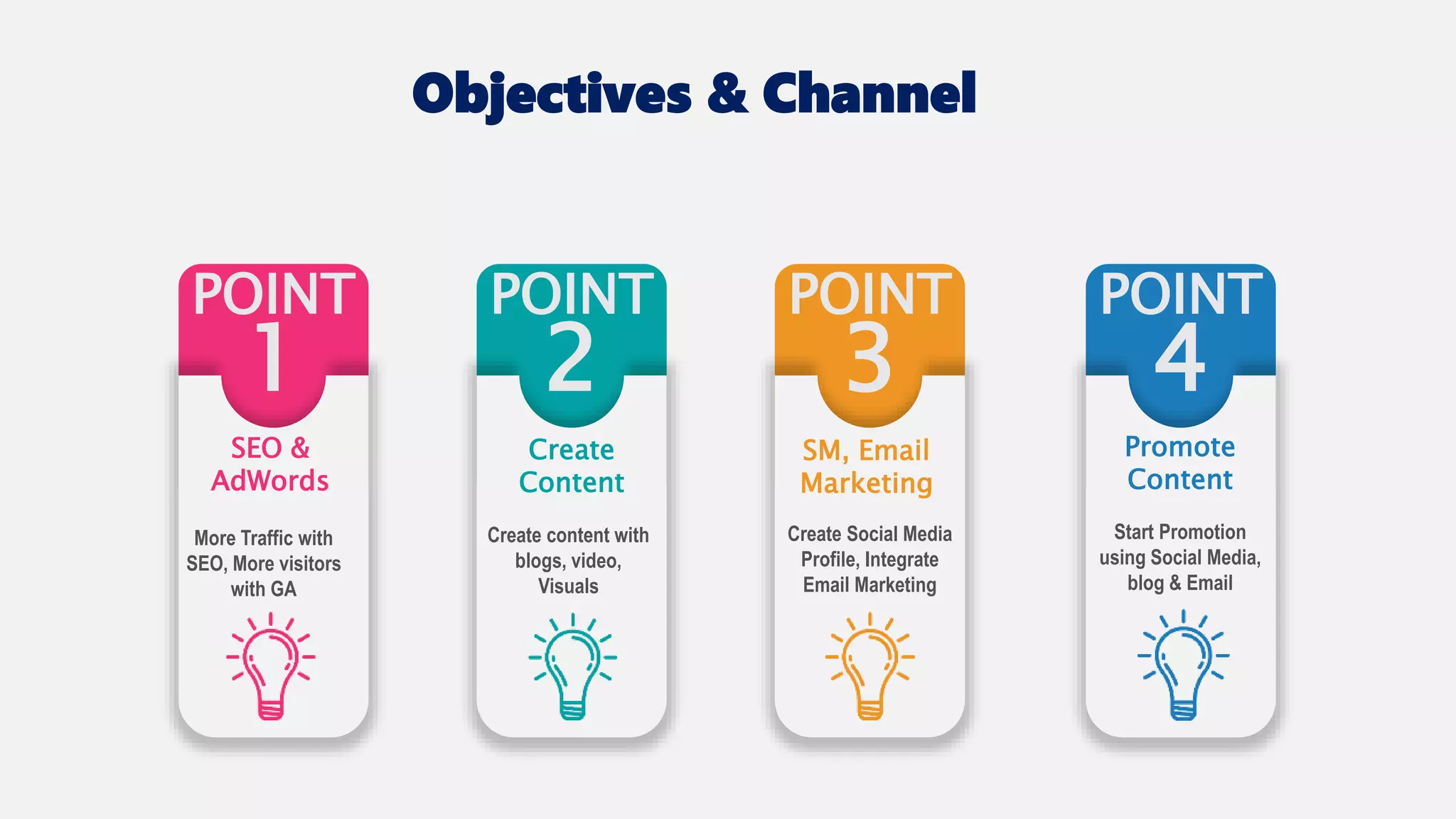 4
POINTPOINT
3
POINT
2
POINT
1
SEO &
AdWords
More Traffic with
SEO, More visitors
with GA
Create
Content
Create content with
blogs, video,
Visuals
SM, Email
Marketing
Create Social Media
Profile, Integrate
Email Marketing
Promote
Content
Start Promotion
using Social Media,
blog & Email
Objectives & Channel
 