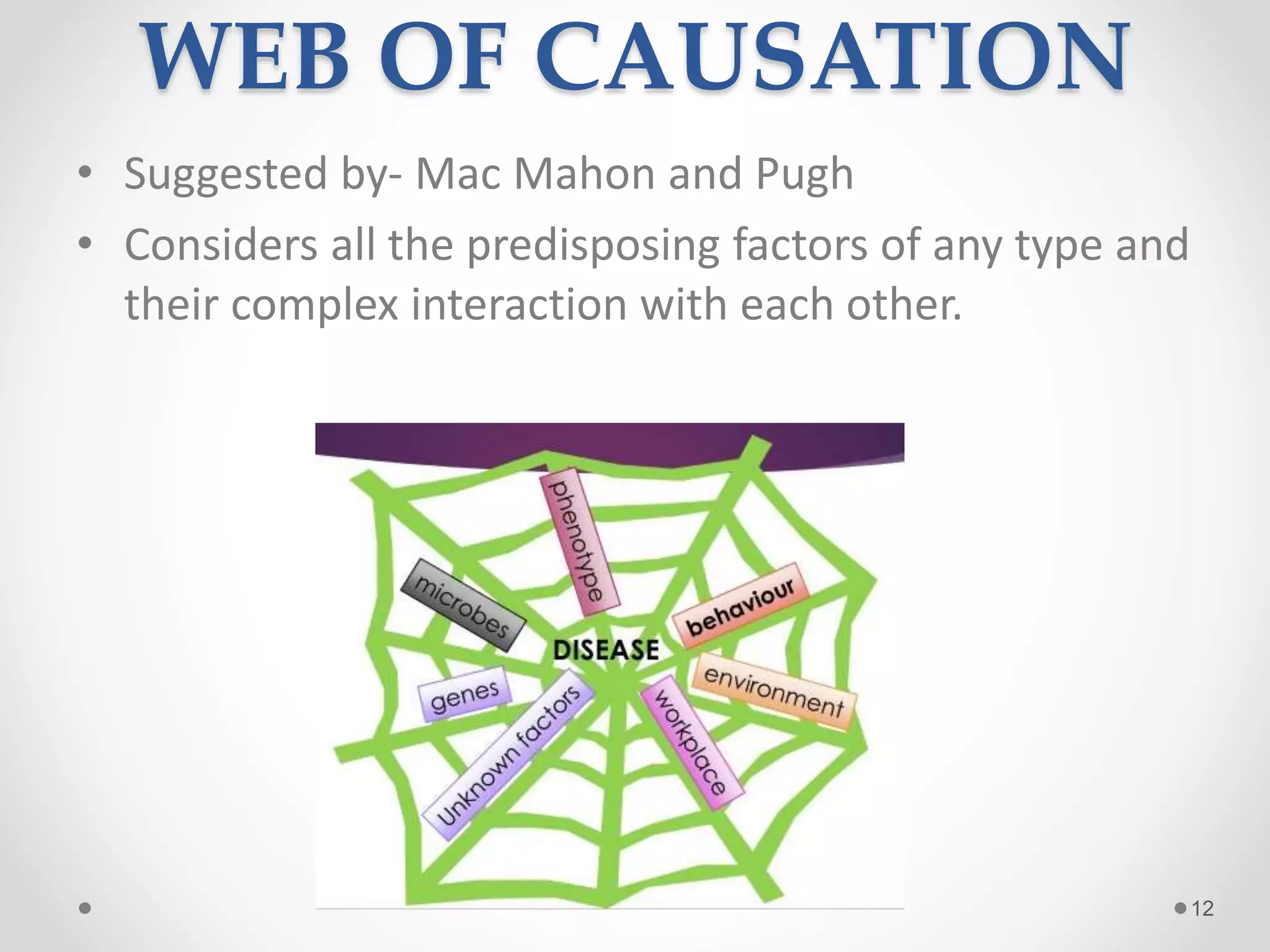 WEB OF CAUSATION
• Suggested by- Mac Mahon and Pugh
• Considers all the predisposing factors of any type and
their complex interaction with each other.
12
 