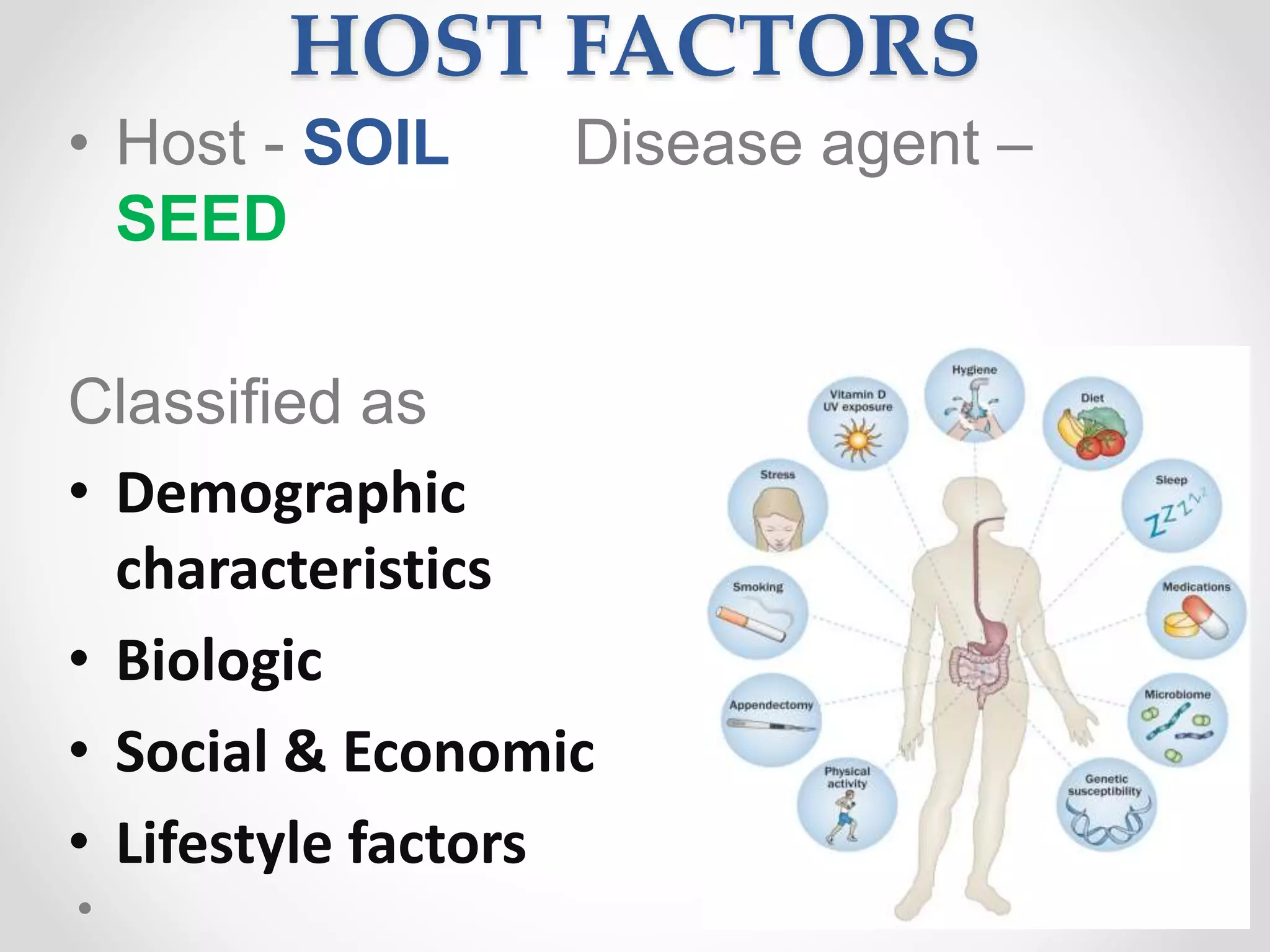 HOST FACTORS
• Host - SOIL Disease agent –
SEED
Classified as
• Demographic
characteristics
• Biologic
• Social & Economic
• Lifestyle factors
19
 