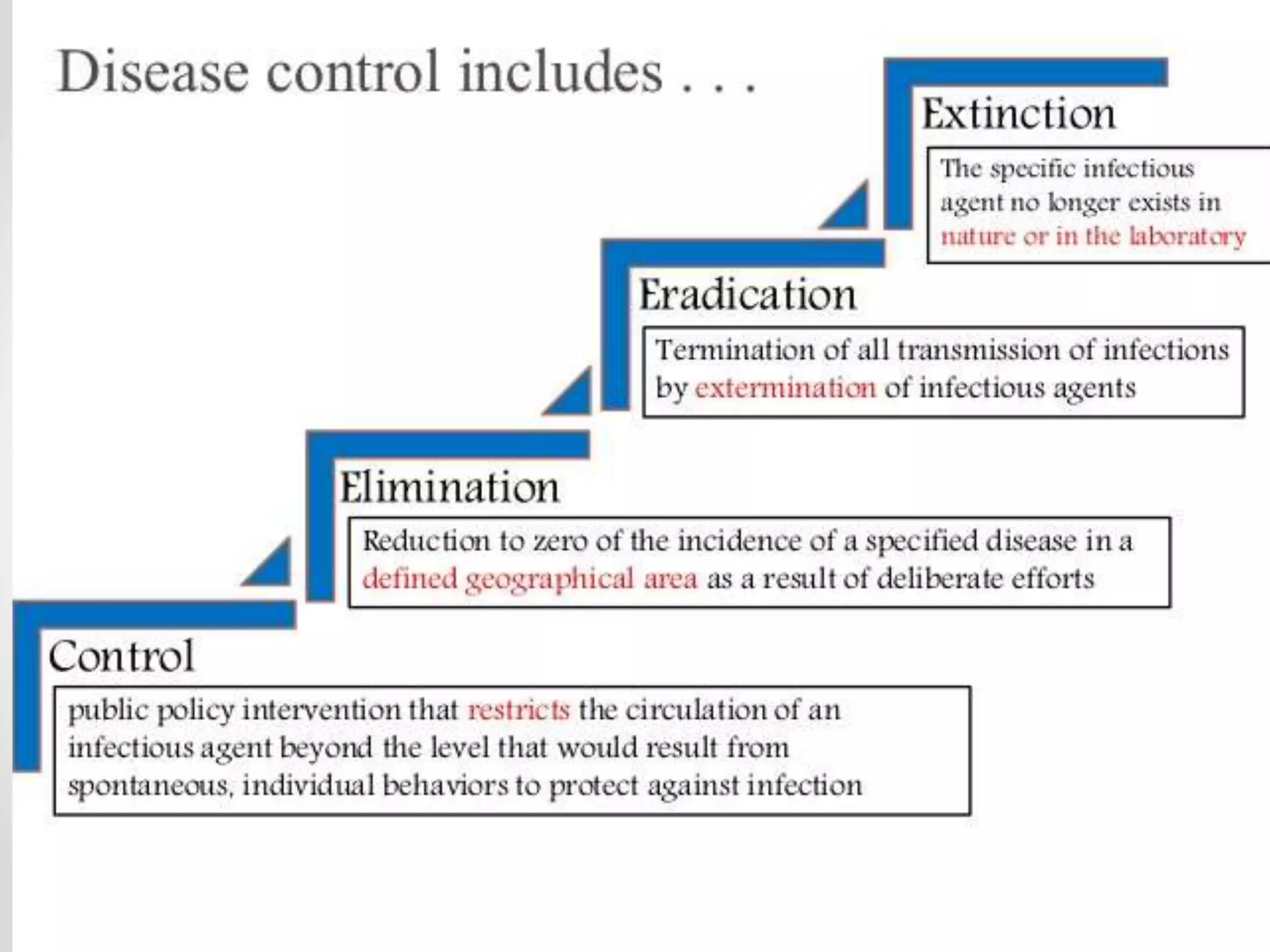 •DISEASE ELIMINATION: Reduction of case transmission to a
predetermined very low level or interruption in transmission.
E.g. measles, polio, leprosy from the large geographic region or
area.
• DISEASE ERADICATION: Termination of all transmission of
infection by extermination of the infectious agent through
surveillance and containment. “All or none phenomenon”. E.g.
Small pox.
26
 