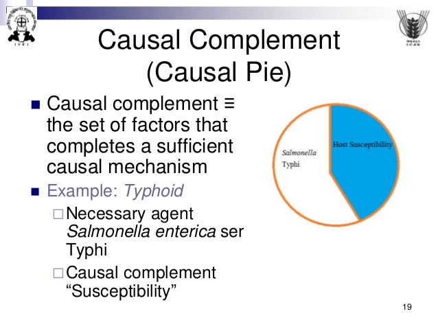 Definition Of Causal Organism - LOANGCR