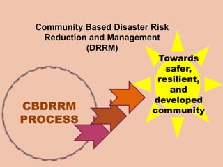 Concepts of DRR SESSION 8 SLIDES.pptx