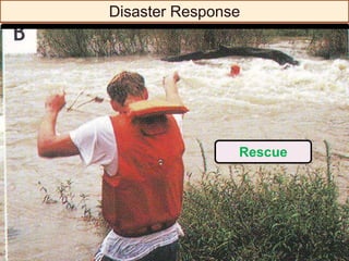 Concepts of DRR SESSION 8 SLIDES.pptx