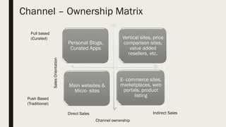 Channel – Ownership Matrix
Personal Blogs,
Curated Apps
Vertical sites, price
comparison sites,
value added
resellers, etc.
Main websites &
Micro- sites
E- commerce sites,
marketplaces, web
portals, product
listing
SalesOrientation
Channel ownership
Pull based
(Curated)
Push Based
(Traditional)
Direct Sales Indirect Sales
 