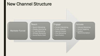 New Channel Structure
Marketer Funnel
Reach
• Search Marketing
• Display Advertising
• E- mail Marketing
• Affiliate Marketing
• Social Media Sites
Engage
• Content Marketing
• Public Relation
• Special Interest
• Viral Marketing
• Gamification
Activate
• Interest Marketing
• Social Targeting
• Custom
Recommendation
 